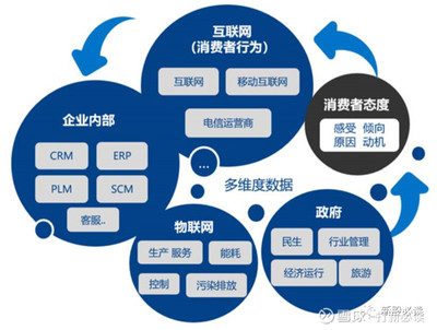 慧辰資訊科創(chuàng)板上市 估值分析與市場前景
