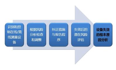 ISO50001認(rèn)證能源管理體系顧問咨詢與培訓(xùn)服務(wù)指南