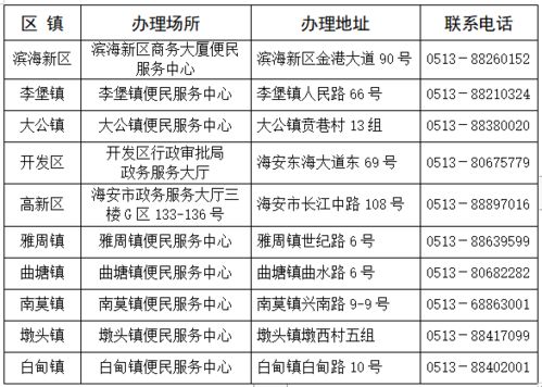 海安市關(guān)于調(diào)整個(gè)體工商戶登記及食品經(jīng)營(yíng)許可業(yè)務(wù)辦理場(chǎng)所的公告