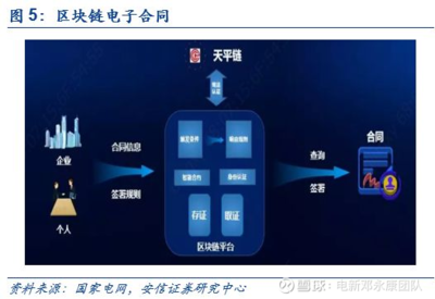 區塊鏈大數據溯源追蹤系統 為泛在建設注入可信靈魂