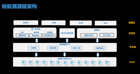 螞蟻區塊鏈啟原 護航雙十一萬億商品，打造透明可追溯的數字信任體系