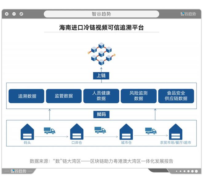 一場大戲徐徐拉開序幕 粵港澳大灣區一體化開啟區塊鏈新時代
