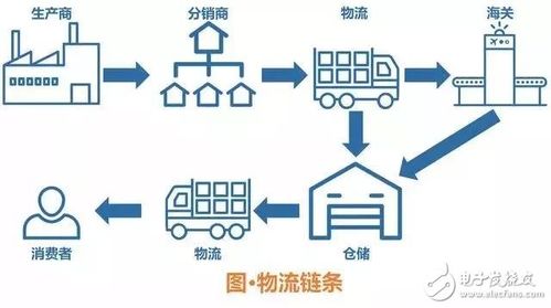 區(qū)塊鏈之概述和七大應(yīng)用場(chǎng)景分析